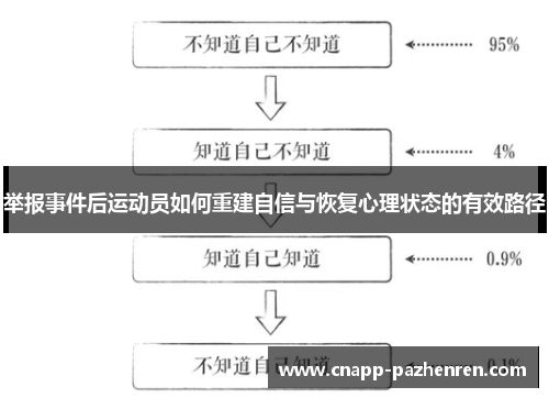 举报事件后运动员如何重建自信与恢复心理状态的有效路径