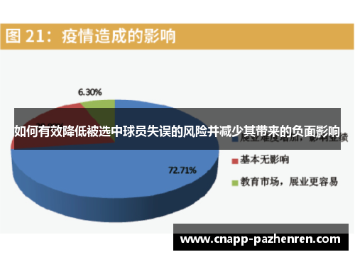 如何有效降低被选中球员失误的风险并减少其带来的负面影响