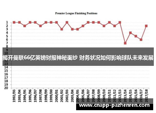 揭开曼联66亿英镑财报神秘面纱 财务状况如何影响球队未来发展