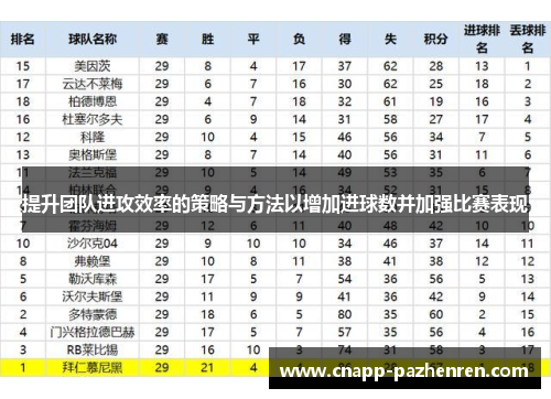 提升团队进攻效率的策略与方法以增加进球数并加强比赛表现