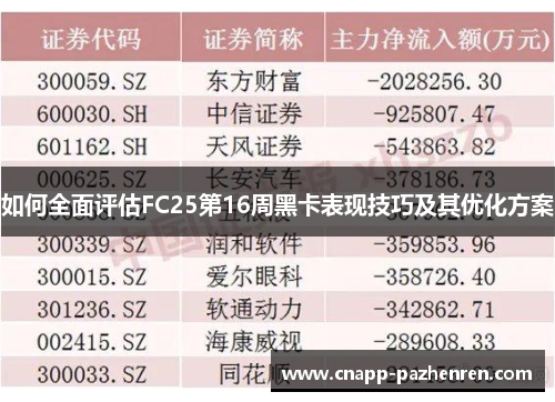 如何全面评估FC25第16周黑卡表现技巧及其优化方案