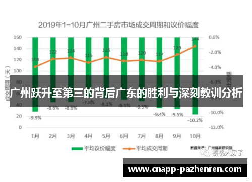 广州跃升至第三的背后广东的胜利与深刻教训分析