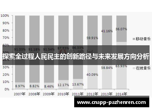 探索全过程人民民主的创新路径与未来发展方向分析
