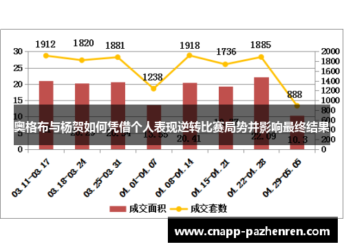 奥格布与杨贺如何凭借个人表现逆转比赛局势并影响最终结果