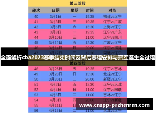 全面解析cba2023赛季结束时间及背后赛程安排与冠军诞生全过程 全面解析cba2023赛季结束时间及背后赛程安排与冠军诞生全过程