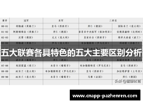 五大联赛各具特色的五大主要区别分析 五大联赛各具特色的五大主要区别分析