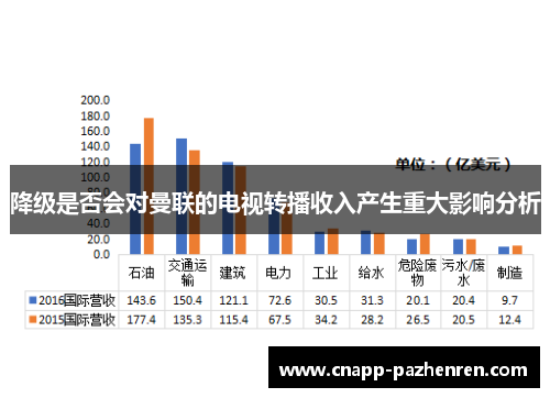 降级是否会对曼联的电视转播收入产生重大影响分析 降级是否会对曼联的电视转播收入产生重大影响分析