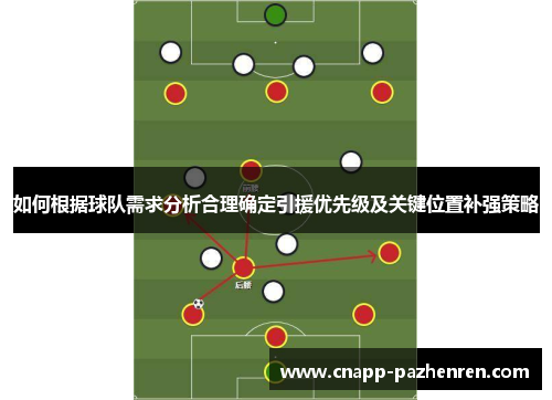 如何根据球队需求分析合理确定引援优先级及关键位置补强策略 如何根据球队需求分析合理确定引援优先级及关键位置补强策略