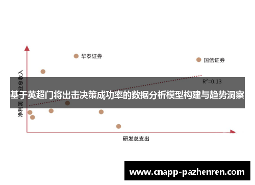 基于英超门将出击决策成功率的数据分析模型构建与趋势洞察