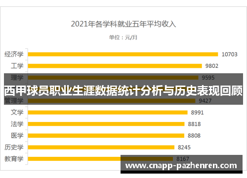 西甲球员职业生涯数据统计分析与历史表现回顾 西甲球员职业生涯数据统计分析与历史表现回顾